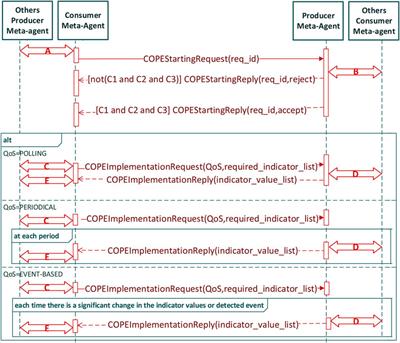 A Meta-Agent Based Approach to Exploit the Collective Product of Mobile Cyber-Physical Collectives